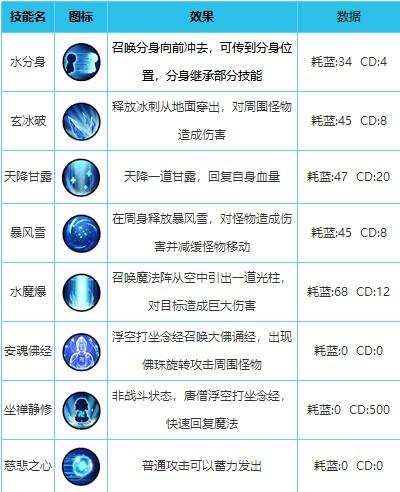 造梦西游外传最新版下载,西游手游,造梦西游外传,闯关手游