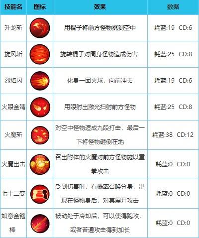 造梦西游外传最新版下载,西游手游,造梦西游外传,闯关手游