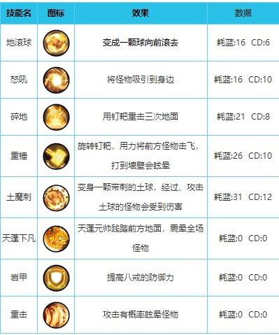 造梦西游外传最新版下载,西游手游,造梦西游外传,闯关手游