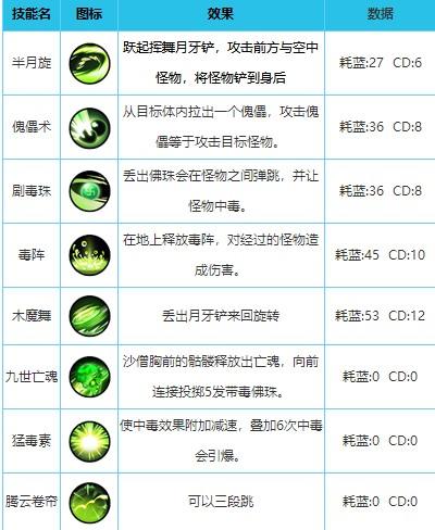 造梦西游外传最新版下载,西游手游,造梦西游外传,闯关手游