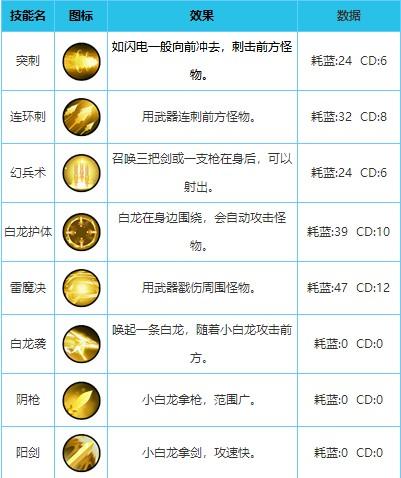 造梦西游外传最新版下载,西游手游,造梦西游外传,闯关手游