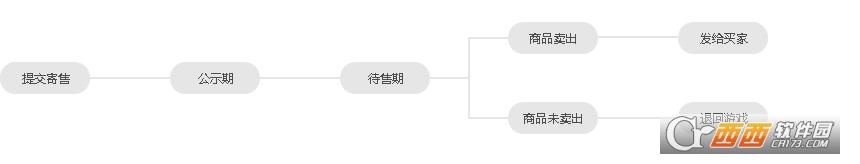天龙八部畅易阁网游交易平台,抢号助手,国内最大.